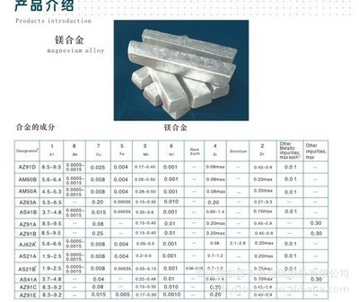 【临江东锋镁业销售 优质 AM60 镁合金】价格,厂家,图片,镁及镁合金,临江市东锋有色金属股份-